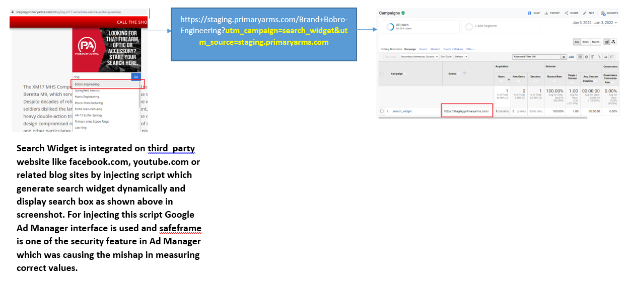 importance-of-utm-params