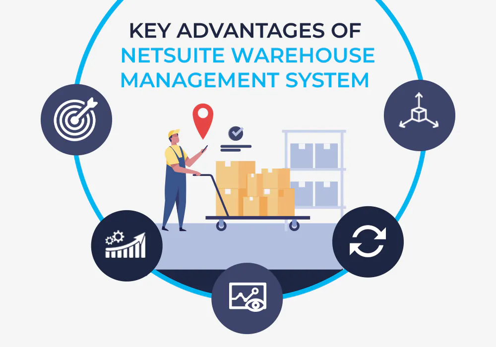 NetSuite Point of sale For Retail Business