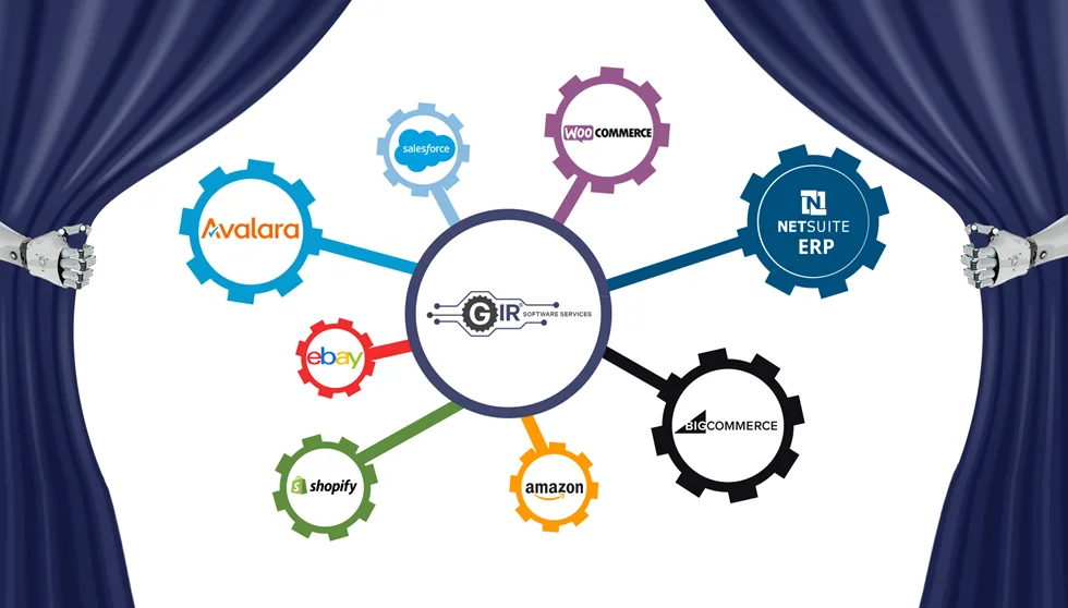 Flowchart illustrating the integration process of third-party tools into NetSuite ERP by GIR Software Services.