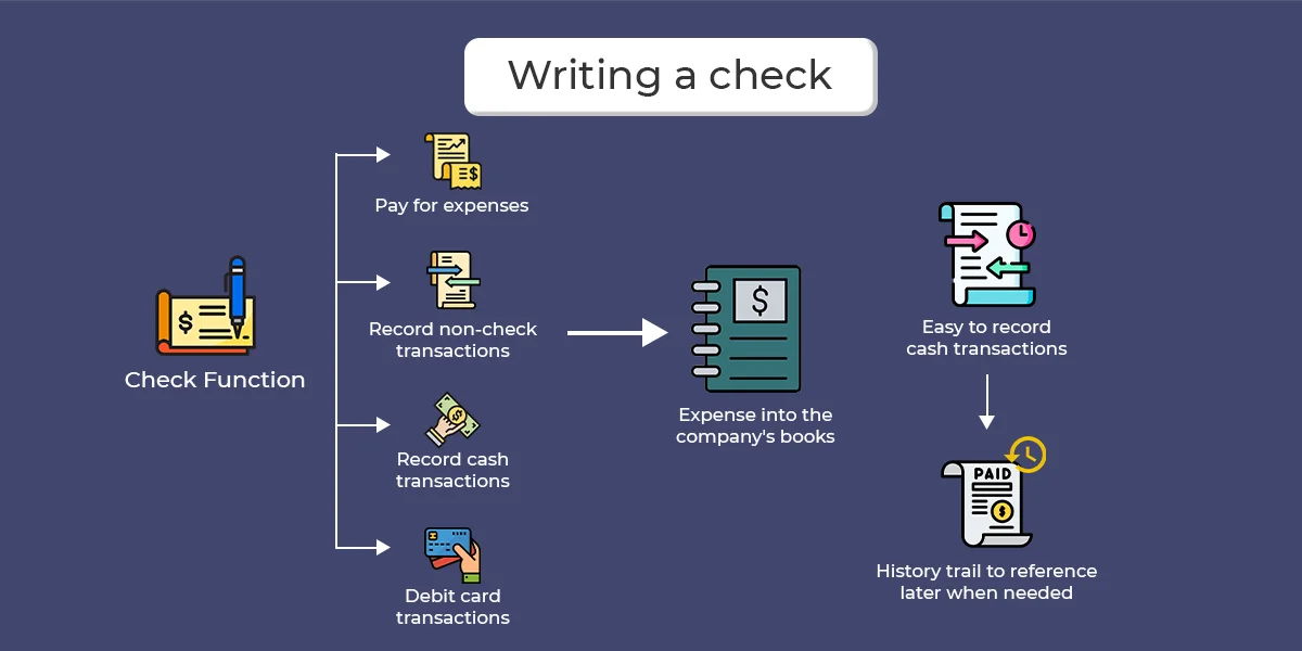 Writing a check