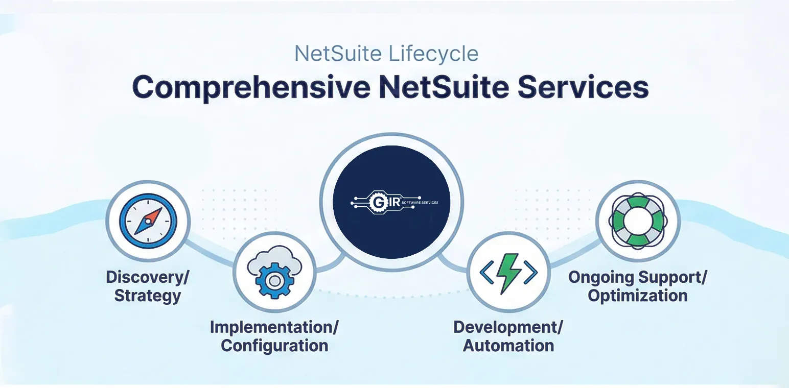 Comprehensive NetSuite Services
