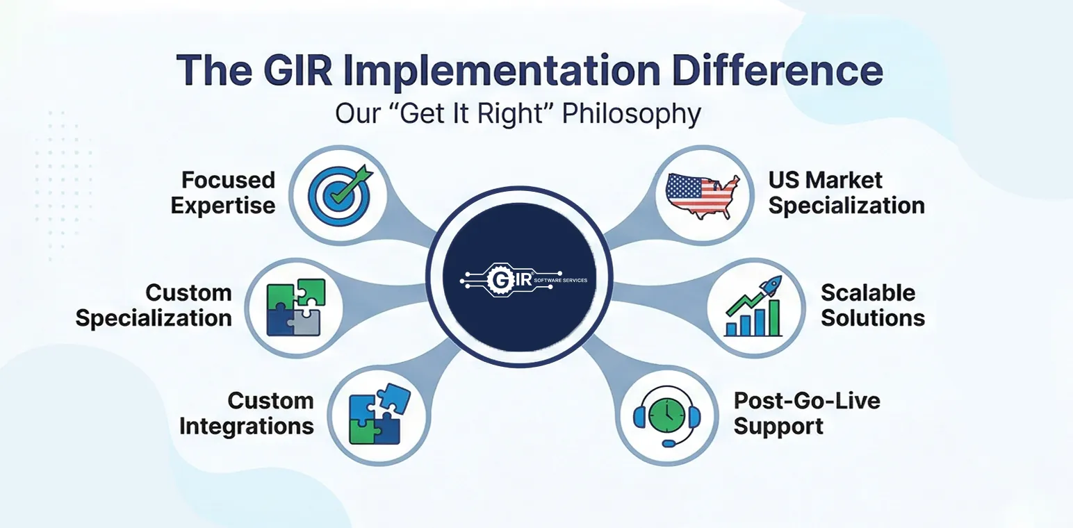 GIR Implementation Difference