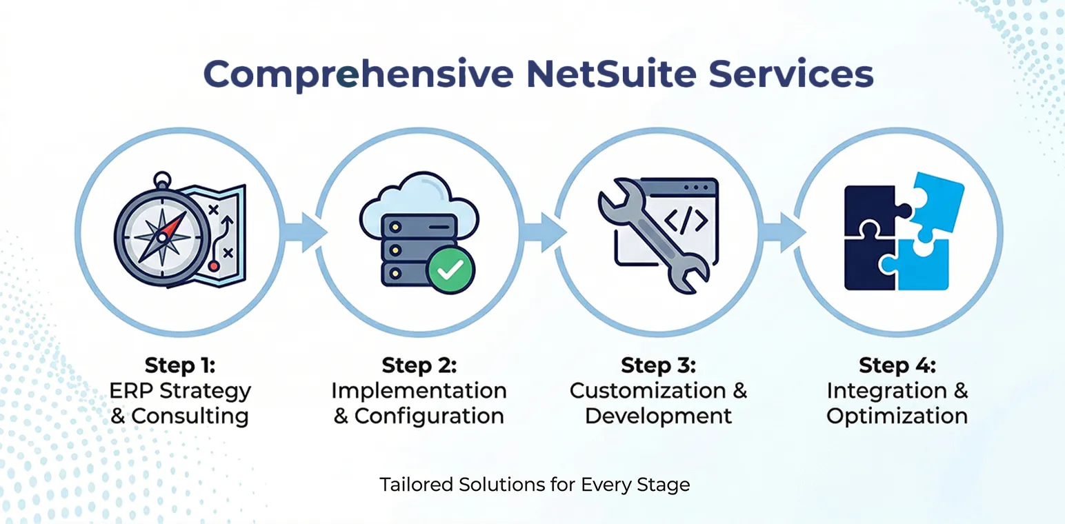 Comprehensive NetSuite Services