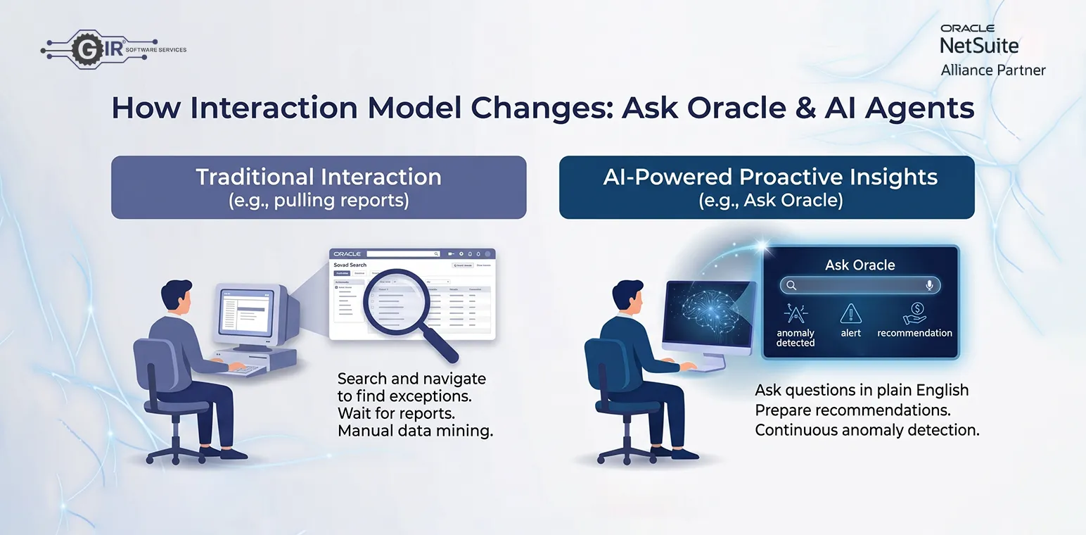 How the Interaction Model Changes