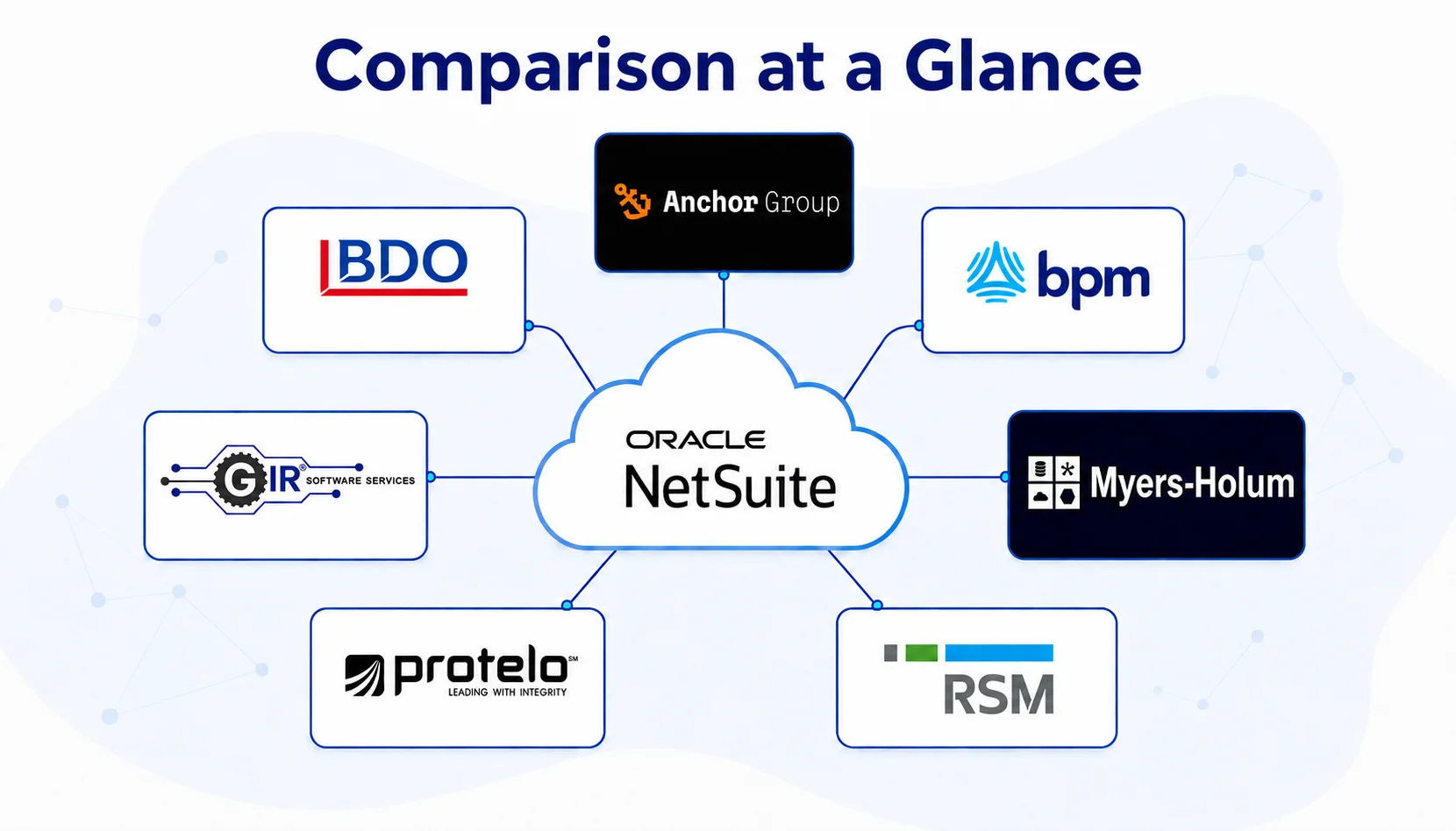 Comparison at a Glance of NetSuite Partners